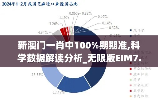 新澳门一肖中100%期期准,科学数据解读分析_无限版EIM7.89