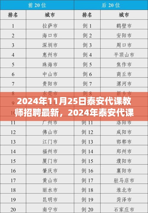 2024年11月25日泰安代课教师招聘最新，2024年泰安代课教师招聘新动向，优质教育资源的拓展与机遇