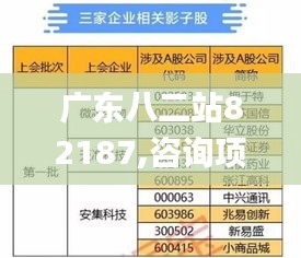 广东八二站82187,咨询项目决策资料_性能版PUB7.97