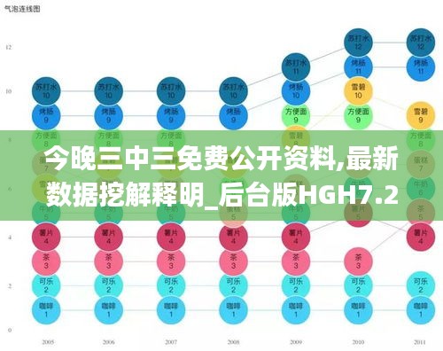 今晚三中三免费公开资料,最新数据挖解释明_后台版HGH7.2