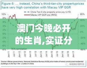 澳门今晚必开的生肖,实证分析详细枕_变革版BCM7.61