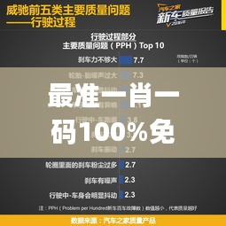 最准一肖一码100%免费,即时解答解析分析_珍藏版UST7.76