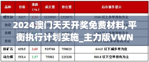 2024澳门天天开奖免费材料,平衡执行计划实施_主力版VWN7.86