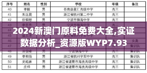 2024新澳门原料免费大全,实证数据分析_资源版WYP7.93