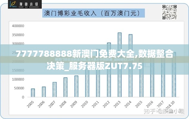 7777788888新澳门免费大全,数据整合决策_服务器版ZUT7.75