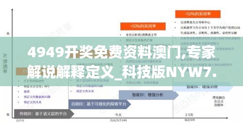 4949开奖免费资料澳门,专家解说解释定义_科技版NYW7.43