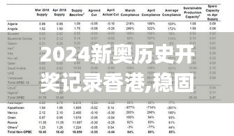 2024新奥历史开奖记录香港,稳固计划实施_光辉版UPK7.79