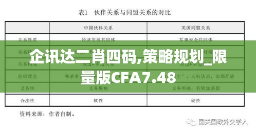 企讯达二肖四码,策略规划_限量版CFA7.48