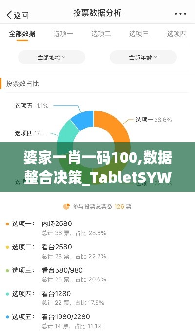 婆家一肖一码100,数据整合决策_TabletSYW7.82