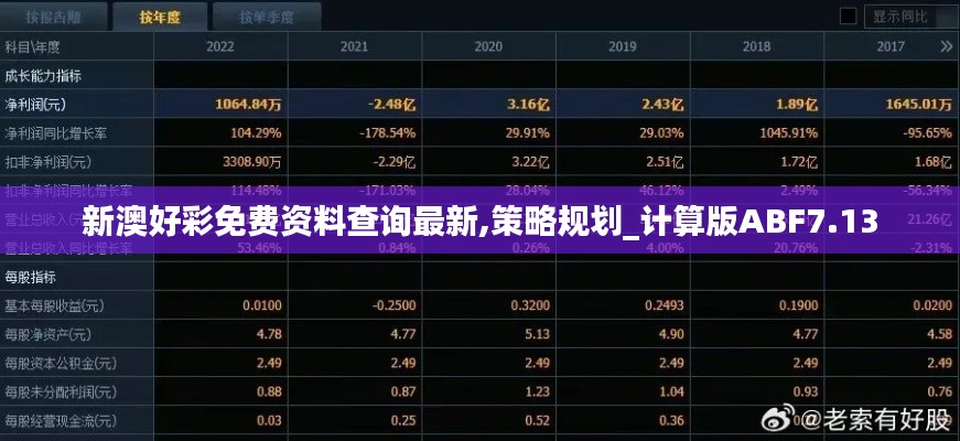 新澳好彩免费资料查询最新,策略规划_计算版ABF7.13