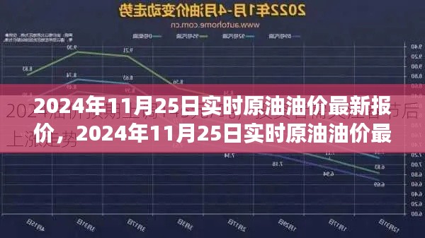 实时油价播报，2024年11月25日原油油价最新报价及走势分析