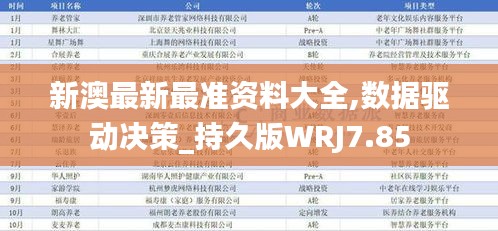 新澳最新最准资料大全,数据驱动决策_持久版WRJ7.85