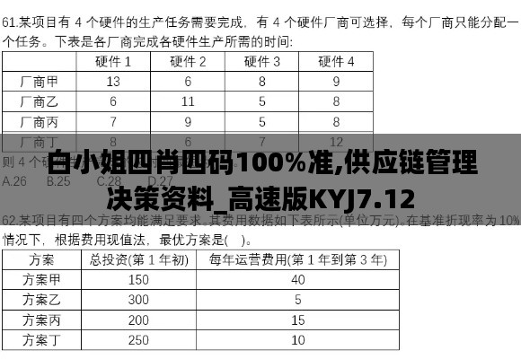 白小姐四肖四码100%准,供应链管理决策资料_高速版KYJ7.12