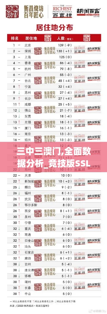 三中三澳门,全面数据分析_竞技版SSL7.15