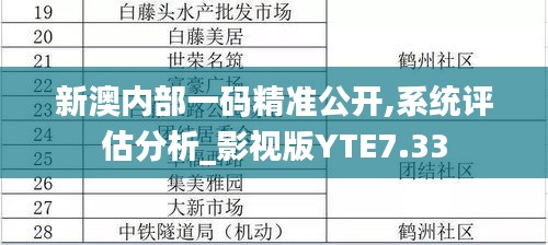 新澳内部一码精准公开,系统评估分析_影视版YTE7.33