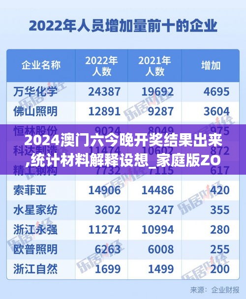 2024澳门六今晚开奖结果出来,统计材料解释设想_家庭版ZOS7.83