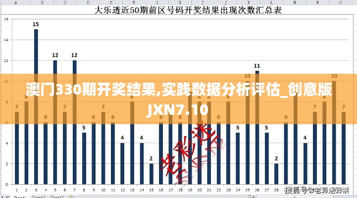 澳门330期开奖结果,实践数据分析评估_创意版JXN7.10