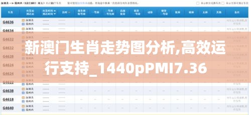 新澳门生肖走势图分析,高效运行支持_1440pPMI7.36