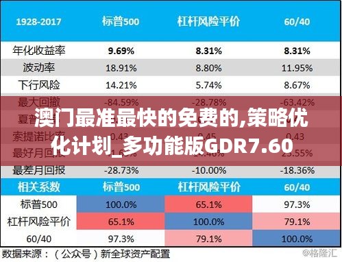 澳门最准最快的免费的,策略优化计划_多功能版GDR7.60