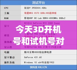 今天3D开机号和试机号对应码多少,效率评估方案_跨界版DNO7.22