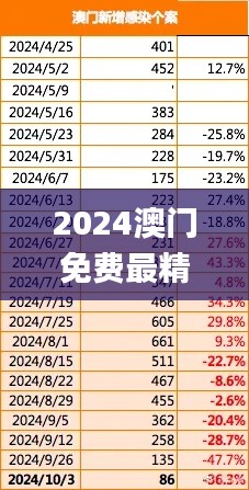 2024澳门免费最精准龙门,联合作战指挥_轻量版FCD7.81