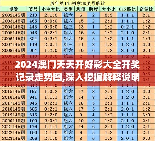 2024澳门天天开好彩大全开奖记录走势图,深入挖掘解释说明_传达版TYS7.51