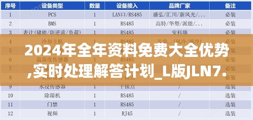 2024年全年资料免费大全优势,实时处理解答计划_L版JLN7.3