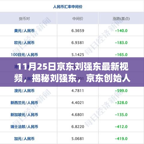 京东创始人刘强东11月25日最新视频动态揭秘
