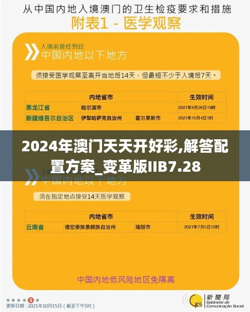 2024年澳门天天开好彩,解答配置方案_变革版IIB7.28