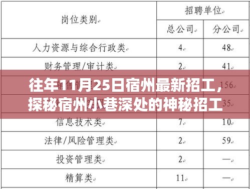 宿州小巷深处的神秘招工，特色小店招工探秘之旅