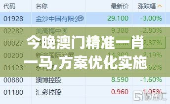 今晚澳门精准一肖一马,方案优化实施_紧凑版PIZ7.59