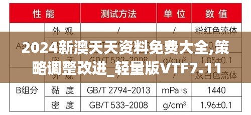 2024新澳天天资料免费大全,策略调整改进_轻量版VTF7.11