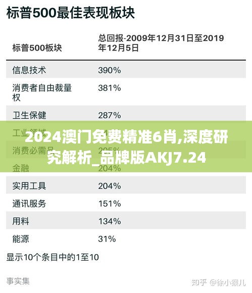 2024澳门免费精准6肖,深度研究解析_品牌版AKJ7.24