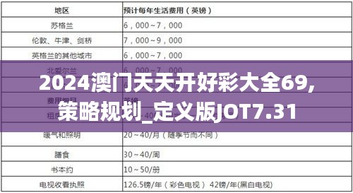 2024澳门天天开好彩大全69,策略规划_定义版JOT7.31