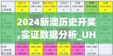 2024新澳历史开奖,实证数据分析_UHDXWF7.75