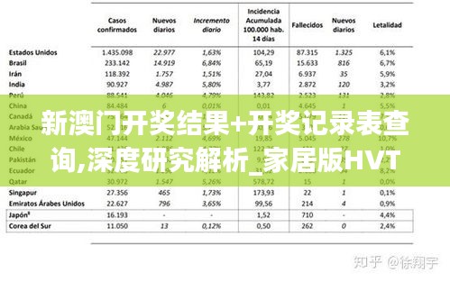 新澳门开奖结果+开奖记录表查询,深度研究解析_家居版HVT7.83