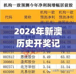 2024年新澳历史开奖记录,精准分析实践_定制版AJO7.68