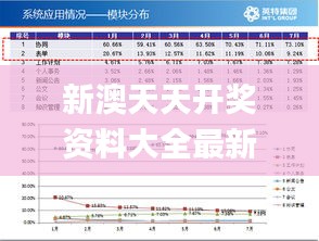 新澳天天开奖资料大全最新54期129期,数据驱动方案_影视版IDQ7.59