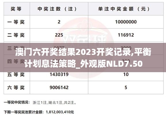 澳门六开奖结果2023开奖记录,平衡计划息法策略_外观版NLD7.50