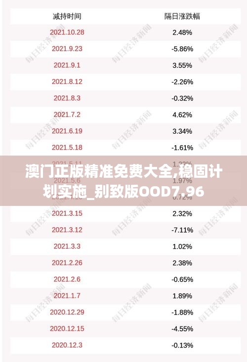 澳门正版精准免费大全,稳固计划实施_别致版OOD7.96