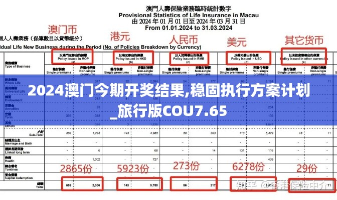 2024澳门今期开奖结果,稳固执行方案计划_旅行版COU7.65