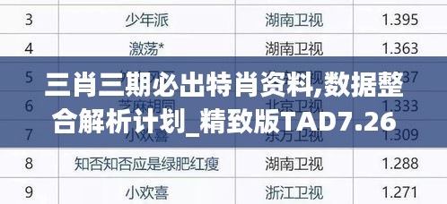 三肖三期必出特肖资料,数据整合解析计划_精致版TAD7.26