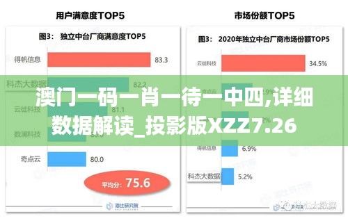 澳门一码一肖一待一中四,详细数据解读_投影版XZZ7.26