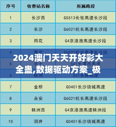 2024澳门天天开好彩大全蛊,数据驱动方案_极速版JRR7.72