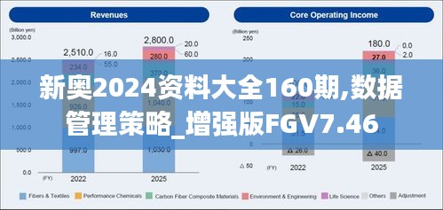 新奥2024资料大全160期,数据管理策略_增强版FGV7.46