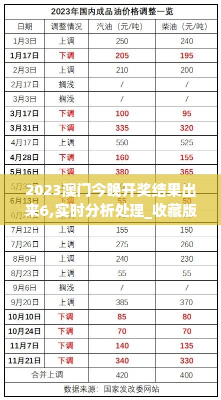 2023澳门今晚开奖结果出来6,实时分析处理_收藏版SEC7.32