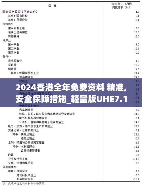 2024香港全年免费资料 精准,安全保障措施_轻量版UHE7.13