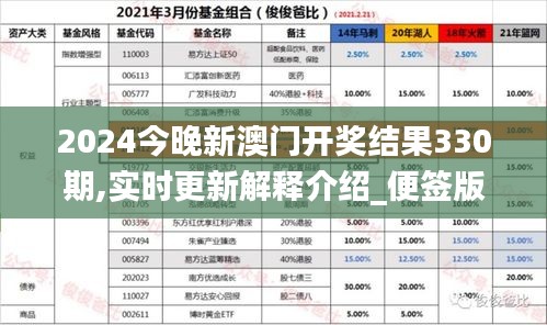 2024今晚新澳门开奖结果330期,实时更新解释介绍_便签版VLY7.5