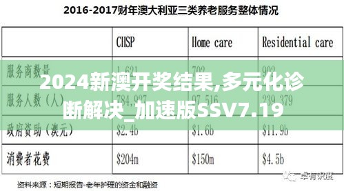 2024新澳开奖结果,多元化诊断解决_加速版SSV7.19