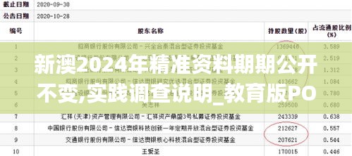 新澳2024年精准资料期期公开不变,实践调查说明_教育版POW7.34